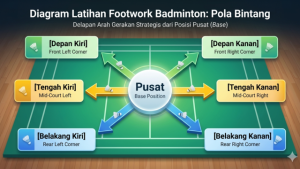 Cedera Umum Pemain Raket